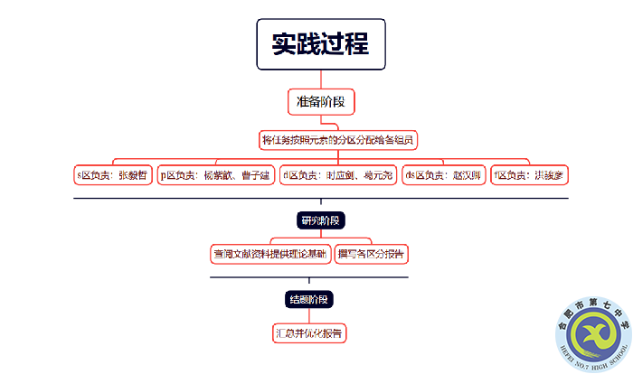 研學(xué)碩果盈枝  學(xué)生在創(chuàng)新實踐中成長(圖9)