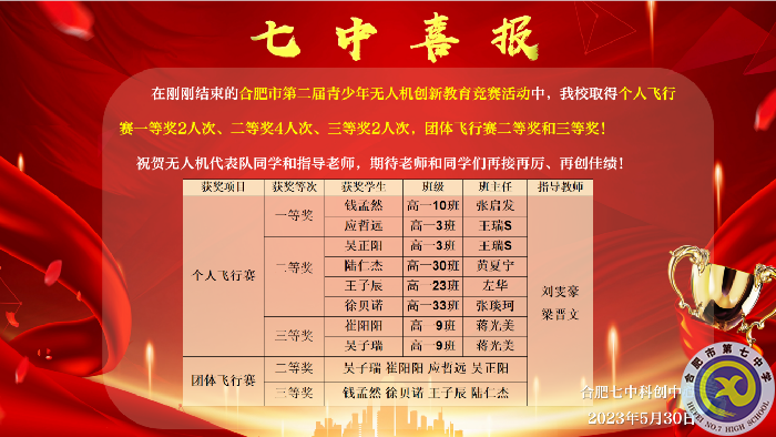 合肥七中無人機代表隊斬獲佳績(圖1)