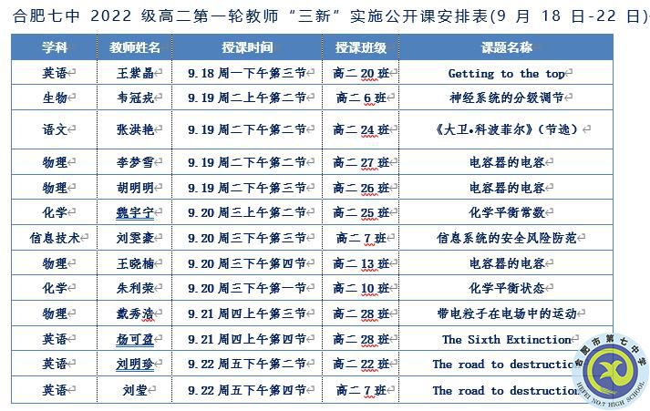 合肥七中高二年級舉行第一輪教師“三新”實施公開課活動(圖4)