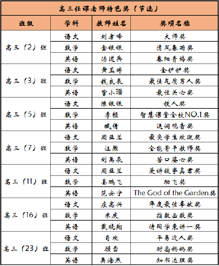 部分班級(jí)老師特色獎(jiǎng)項(xiàng).png