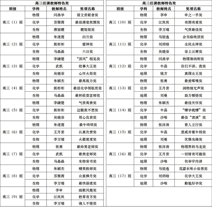 高三年級(jí)我給老師頒個(gè)獎(jiǎng)（三）.jpg