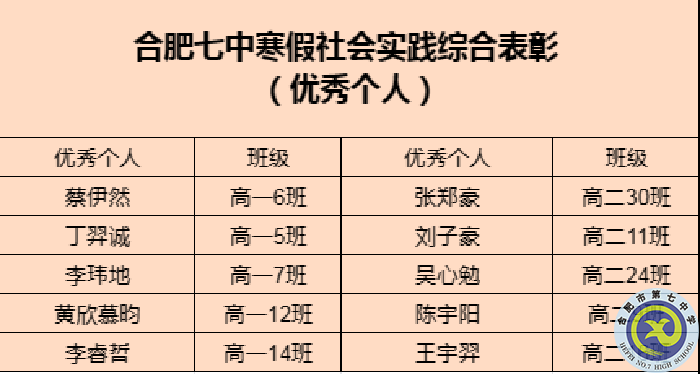 優(yōu)秀個(gè)人.png