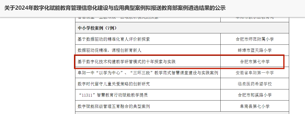 合肥七中數(shù)字化賦能教育管理信息化建設(shè)與應(yīng)用案例獲評安徽省典型案例并推薦報送教育部！(圖2)