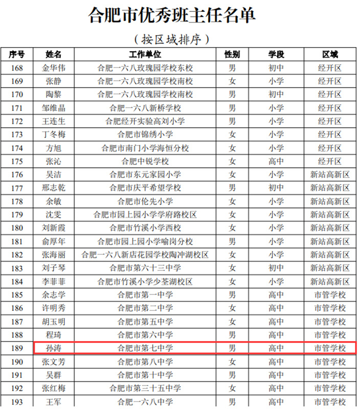 合肥市優(yōu)秀班主任——孫濤.jpg