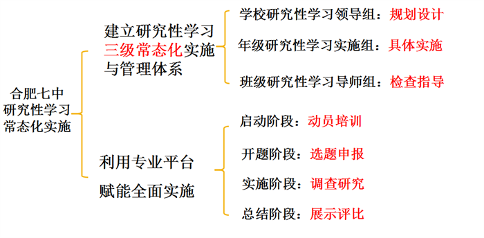 研究性學(xué)習(xí)案例評(píng)比獲獎(jiǎng)2.png