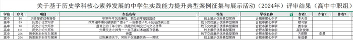 部分獲獎(jiǎng)名單.jpg